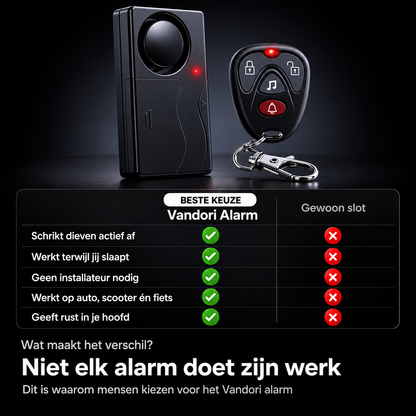 Wireless Car Alarm - Sleep soundly, knowing your car is protected