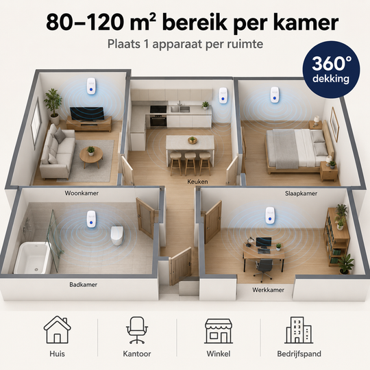Ultrasone Ongedierte Verjager – Eindelijk rust in huis, zonder gif of vallen