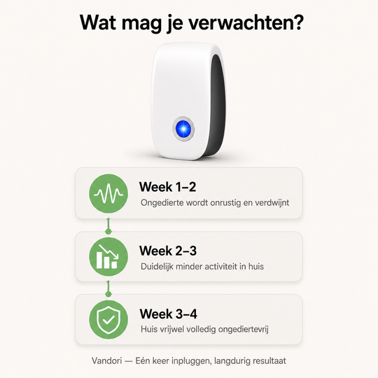 Ultrasone Ongedierte Verjager – Eindelijk rust in huis, zonder gif of vallen