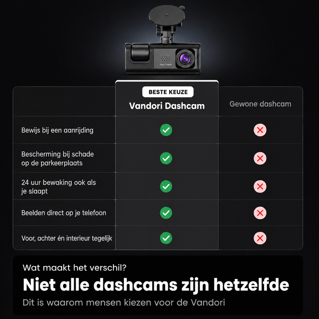 Dashcam 3-in-1 WiFi – Alles vastgelegd, voor, binnen en achter