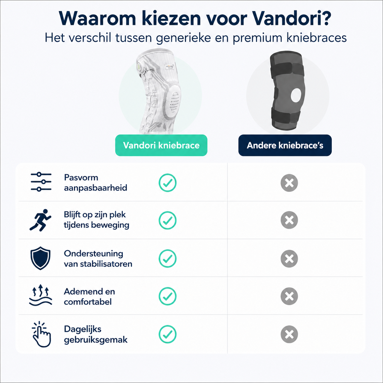 Verstelbare Kniebrace - Voor stabiele knieën zonder pijn bij elke stap