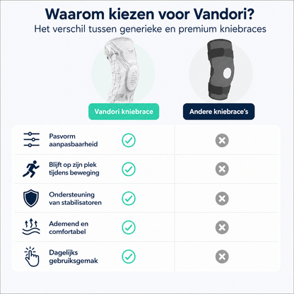 Verstelbare Kniebrace - Voor stabiele knieën zonder pijn bij elke stap
