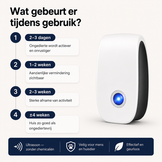 Ultrasone Ongedierte Verjager – Eindelijk rust in huis, zonder gif of vallen